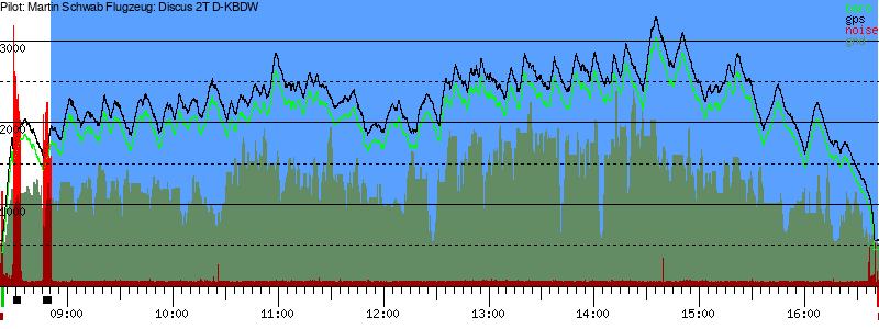 Barometer